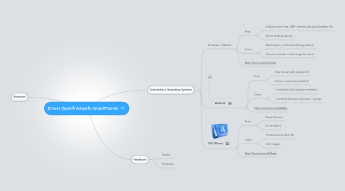 Mind Map: Ernest Gyamfi Ampofo SmartPhones
