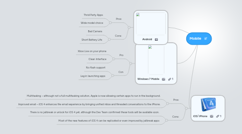 Mind Map: Mobile