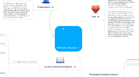 Mind Map: Wilhelm Wundt