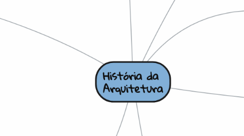 Mind Map: História da Arquitetura