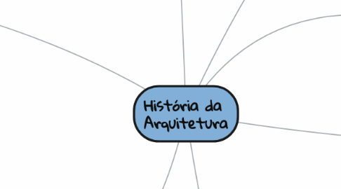 Mind Map: História da  Arquitetura