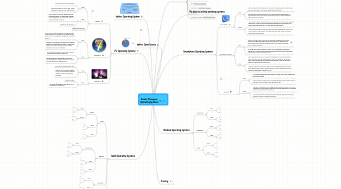 Mind Map: Sondra Thompson Operating Systems