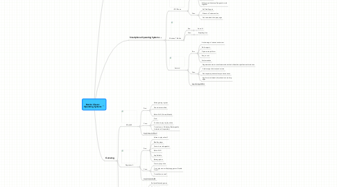 Mind Map: Benito Chavez Operating Systems