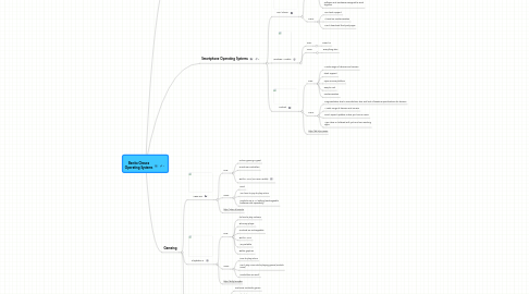 Mind Map: Benito Chavez Operating Systems