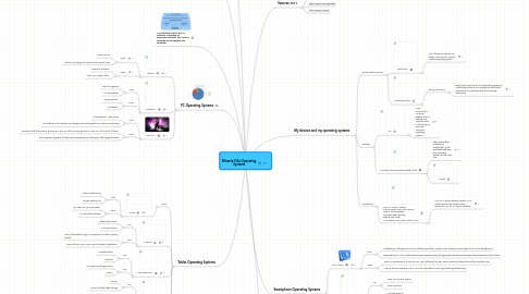 Mind Map: Micaela Villa Operating Systems