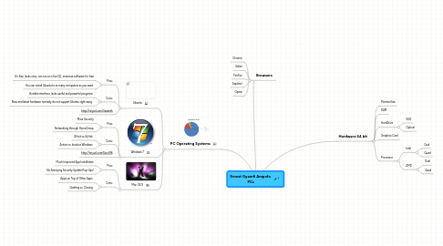 Mind Map: Ernest Gyamfi Ampofo  PCs