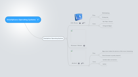 Mind Map: Smartphone Operating Systems