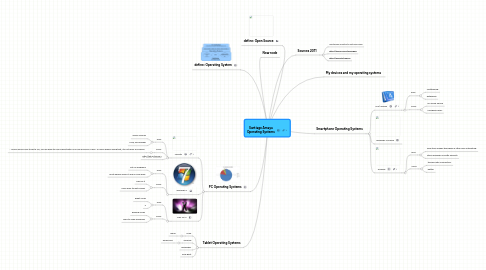 Mind Map: Santiago Amaya Operating Systems