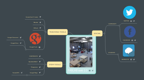 Mind Map: FABLAB web 2.0