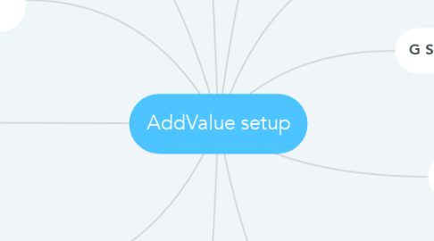Mind Map: AddValue setup