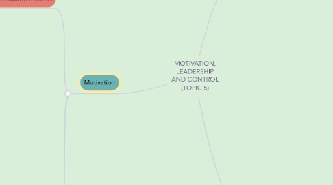 Mind Map: MOTIVATION, LEADERSHIP AND CONTROL (TOPIC 5)