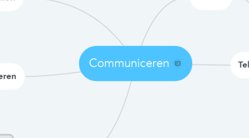 Mind Map: Communiceren