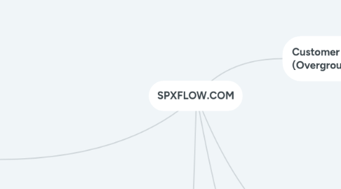 Mind Map: SPXFLOW.COM