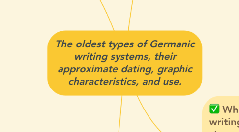 Mind Map: The oldest types of Germanic writing systems, their approximate dating, graphic characteristics, and use.