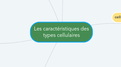 Mind Map: Les caractéristiques des types cellulaires