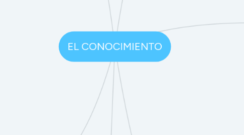 Mind Map: EL CONOCIMIENTO