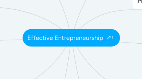 Mind Map: Effective Entrepreneurship