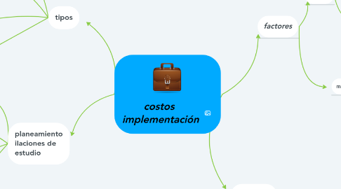 Mind Map: costos  implementación