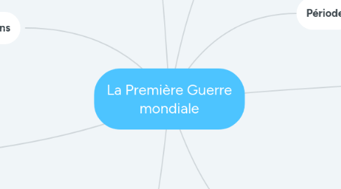 Mind Map: La Première Guerre mondiale