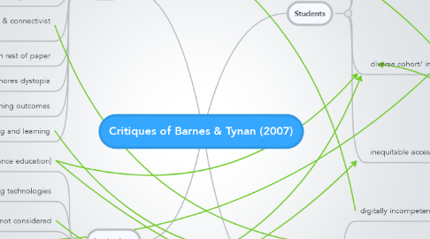 Mind Map: Critiques of Barnes & Tynan (2007)