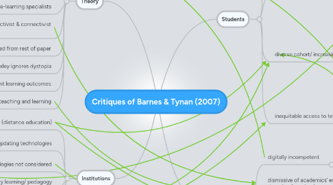 Mind Map: Critiques of Barnes & Tynan (2007)