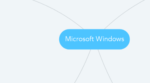 Mind Map: Microsoft Windows