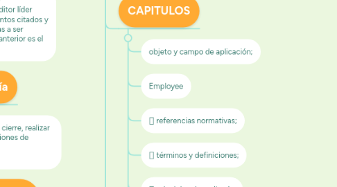 Mind Map: AUDITORIA INTEGRAL SG - SST