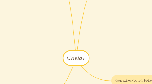 Mind Map: Litelar