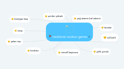 Mind Map: traditional outdoor games