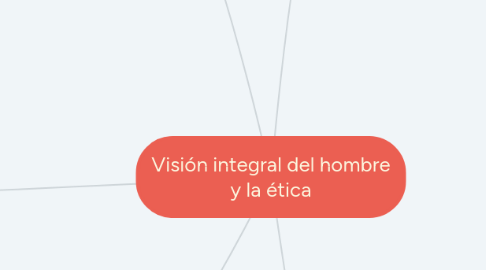 Mind Map: Visión integral del hombre y la ética