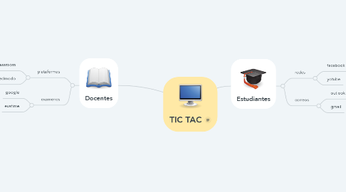 Mind Map: TIC TAC