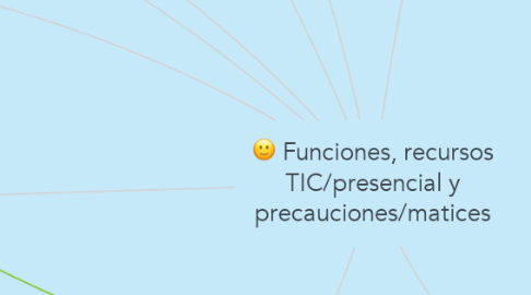 Mind Map: Funciones, recursos TIC/presencial y precauciones/matices
