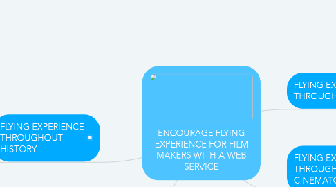 Mind Map: ENCOURAGE FLYING EXPERIENCE FOR FILM MAKERS WITH A WEB SERVICE