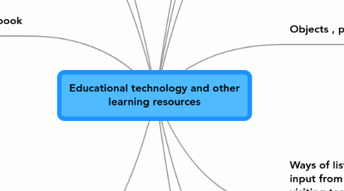 Mind Map: Educational technology and other learning resources