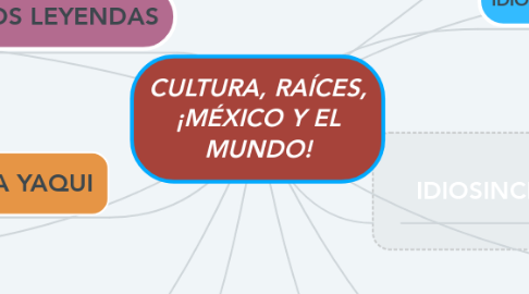 Mind Map: CULTURA, RAÍCES, ¡MÉXICO Y EL MUNDO!