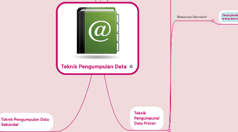 Mind Map: Teknik Pengumpulan Data