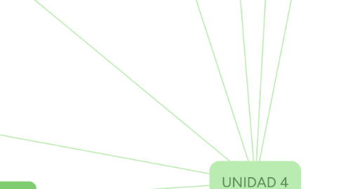 Mind Map: UNIDAD 4