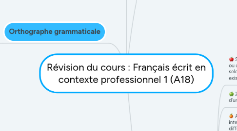 Mind Map: Révision du cours : Français écrit en contexte professionnel 1 (A18)