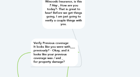 Mind Map: Introduction: Hello, This is Jordan with Winooski Insurance, is this ___? Hey ___, How are you today?- That is great to hear! Before we get things going, I am just going to verify a couple things with you.
