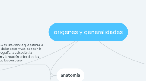 Mind Map: origenes y generalidades