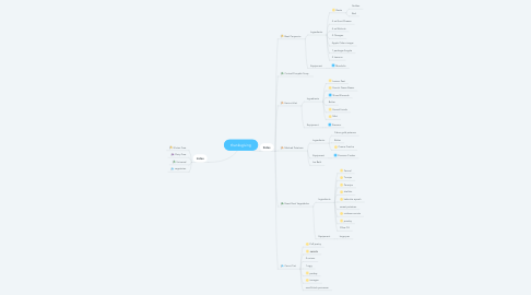 Mind Map: thanksgiving