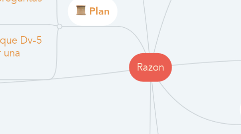 Mind Map: Razon