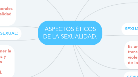 Mind Map: ASPECTOS ÉTICOS DE LA SEXUALIDAD.