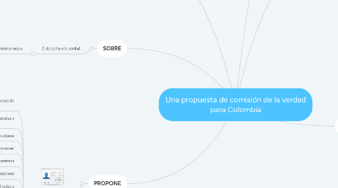 Mind Map: Una propuesta de comisión de la verdad para Colombia