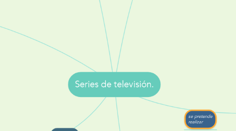 Mind Map: Series de televisión.