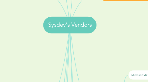 Mind Map: Sysdev's Vendors
