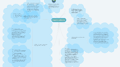 Mind Map: Impacto ambiental