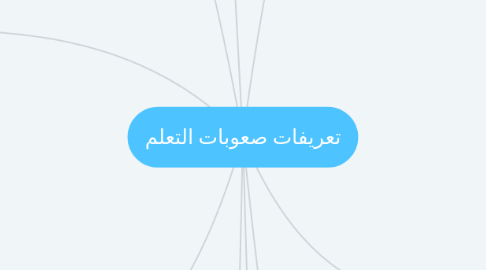 Mind Map: تعريفات صعوبات التعلم