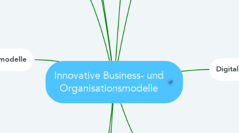 Mind Map: Innovative Business- und Organisationsmodelle