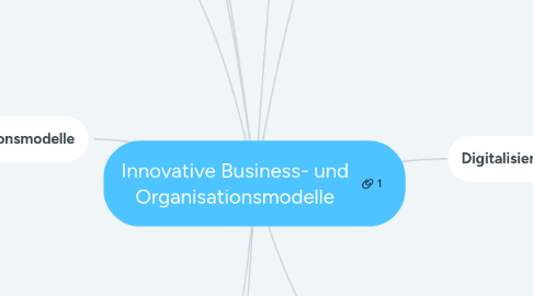 Mind Map: Innovative Business- und Organisationsmodelle